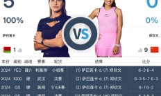 九游:郑钦文WTA1000迈阿密站最新赛程下一场比赛时间 郑钦文vs萨巴伦卡直播时间