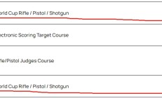 九游:追光丨这个四月，他们射落九个世界杯冠军
